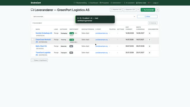 Leverandører og åpenhetsloven